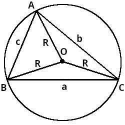 Umschriebener Kreis eines Dreiecks, mit Radius R