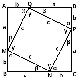 Demonstration des Satzes des Pythagoras mithilfe des Quadrats